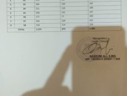 Wouu… Ardito Koheri menang di 7 TPS dari 8 TPS di Kelurahan Trimurjo